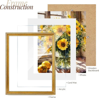 Exploded view of a custom photo frame with acrylic front, card mat, sunflower artwork, and wooden backboard.