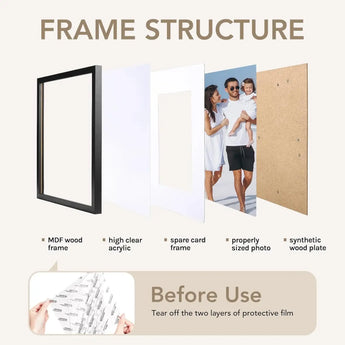 Exploded view of custom photo frame with MDF wood frame, acrylic, mat, photo, and wood plate.