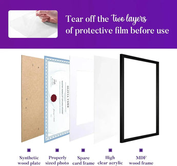 Exploded view of custom photo frame components with protective film, wood and acrylic layers.