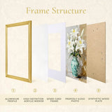 Exploded view of custom picture frame structure with labeled parts and floral artwork insert